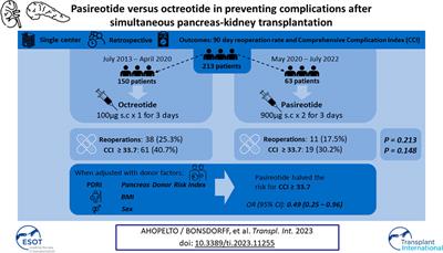 Pasireotide Versus Octreotide in Preventing Complications After Simultaneous Pancreas-Kidney Transplantation